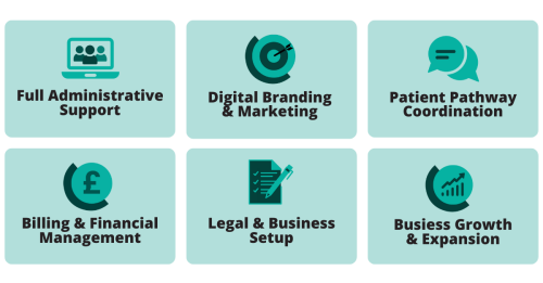 total practice management at medmin includes end to end administrative support, digital branding and marketing, patient pathway coordination, billing and financial management, business set up for consultants currently not in private practice and business growth and expansion for those looking to scale their private practice.